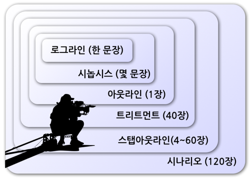 로그라인 이미지