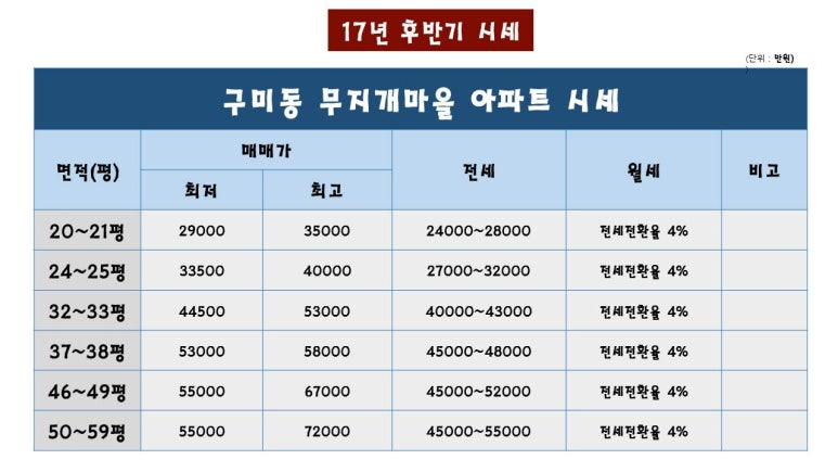 탄천농협하나로마트 이미지