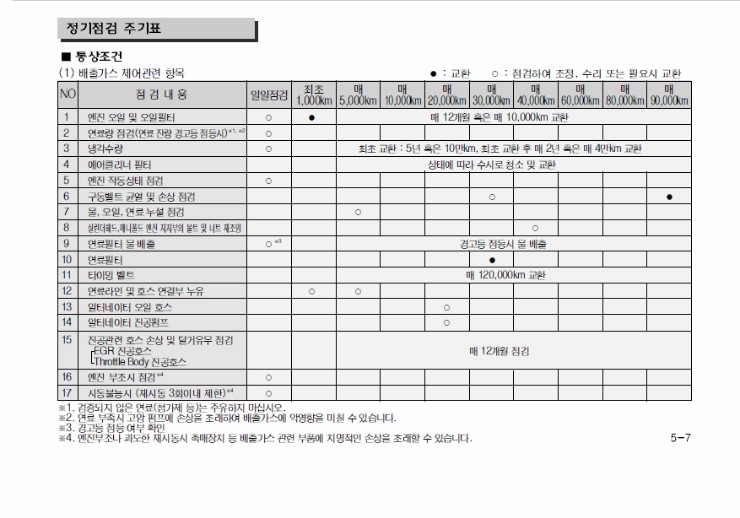 대천카센타 이미지