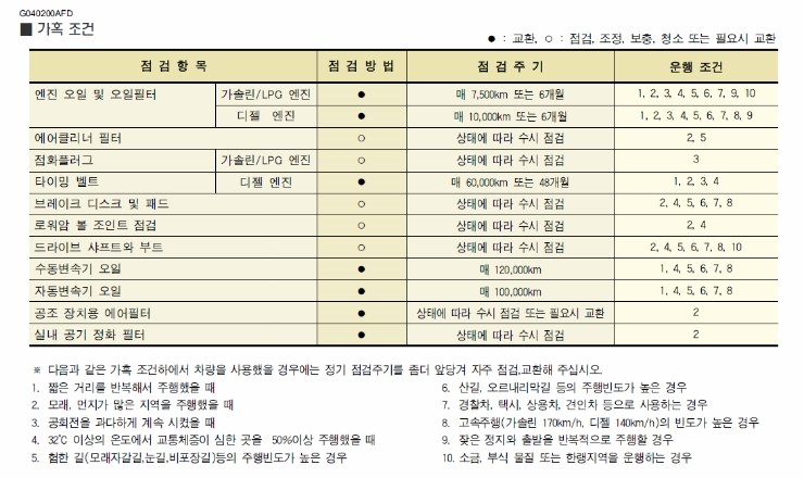 월성카센터 이미지