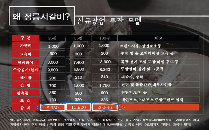 (주)위주축산 이미지