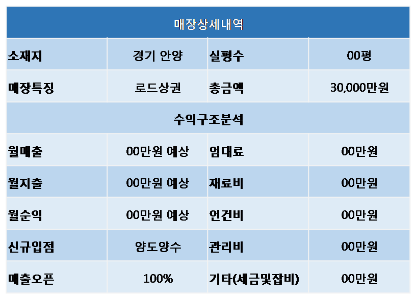 롯데리아안양 이미지
