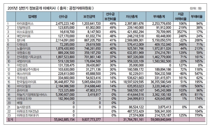 예인상조 이미지