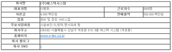 (주)에스텍시스템 이미지