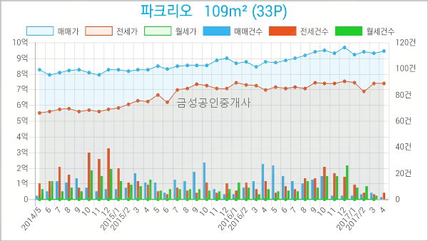마음의정원정신건강의학과의원 이미지