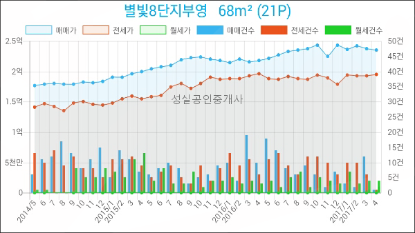 지도농협무원하나로마트 이미지