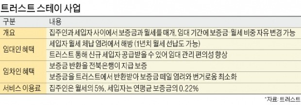 트러스트서비스 이미지