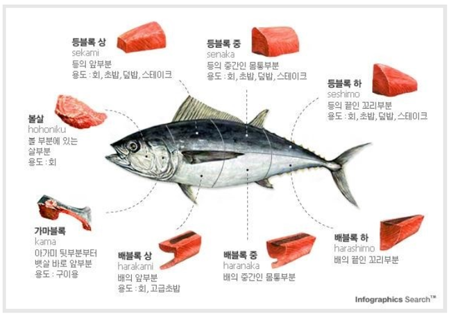 복남참치 이미지