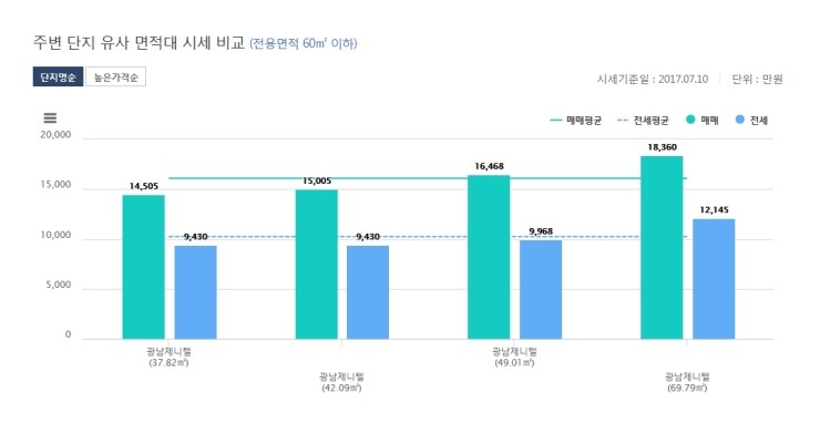 제니텔 이미지