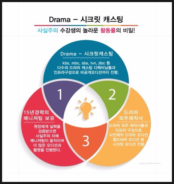 사실주의연기학원 이미지