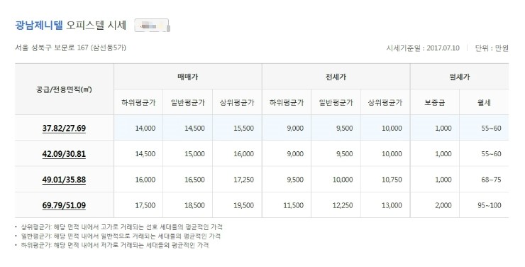 제니텔 이미지