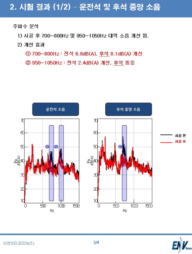 대동카클리닉 이미지