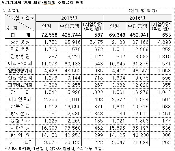 나일환세무사사무소 이미지
