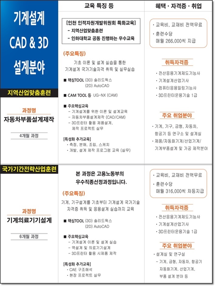 현대CAD디자인직업전문학교 이미지