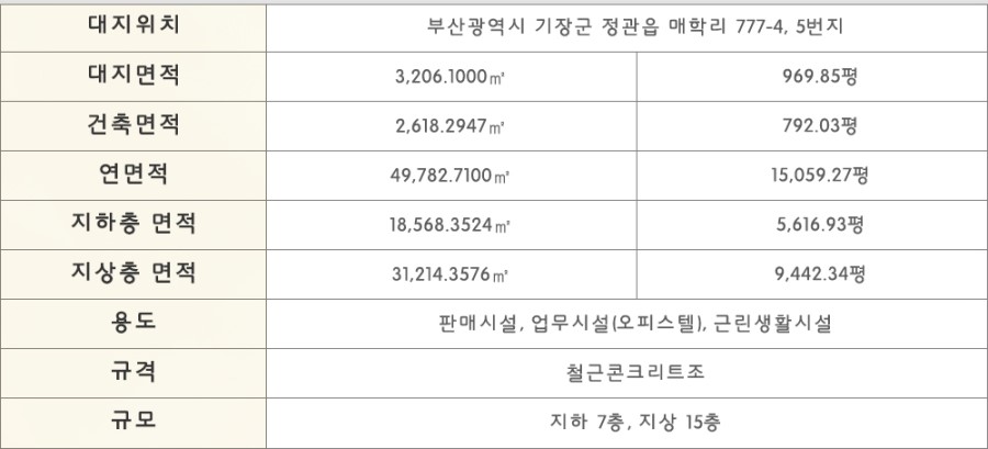 조은슈퍼 이미지