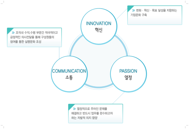 주식회사 대한전력 이미지