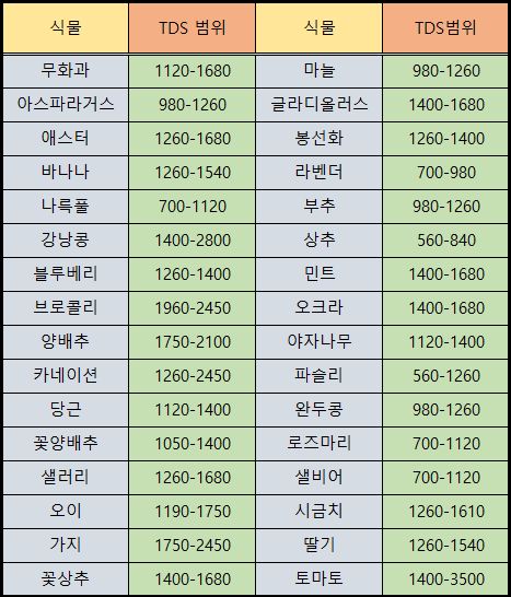 하나TDS 이미지