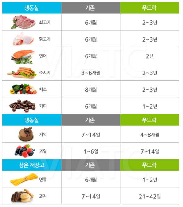 푸드락 이미지