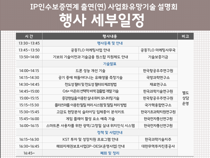 한국기술융합연구소 이미지