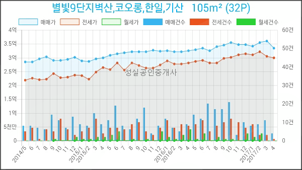 올굿치과의원 이미지
