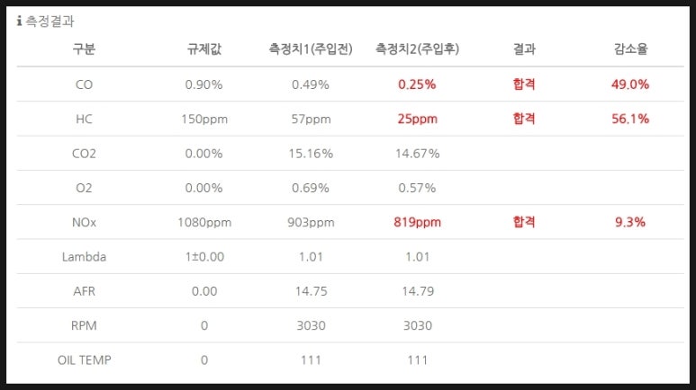 평화자동차공업사 이미지