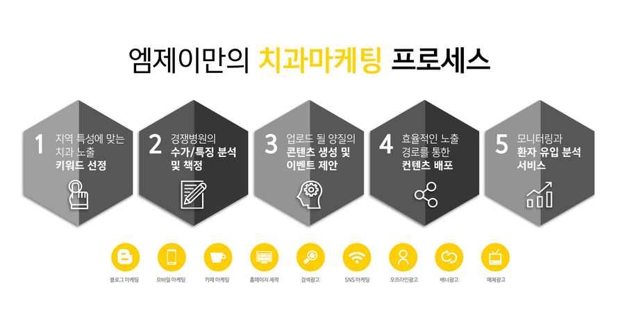 엠제이컨설팅 이미지