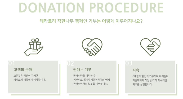 아이신도판매 이미지
