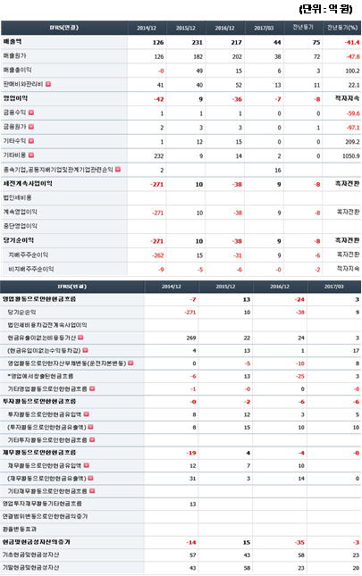 사보이이앤엠 이미지