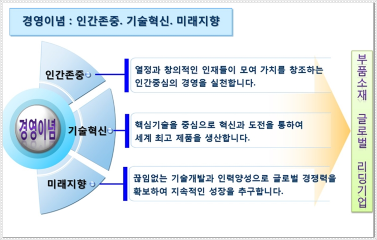 주식회사 경원 이미지