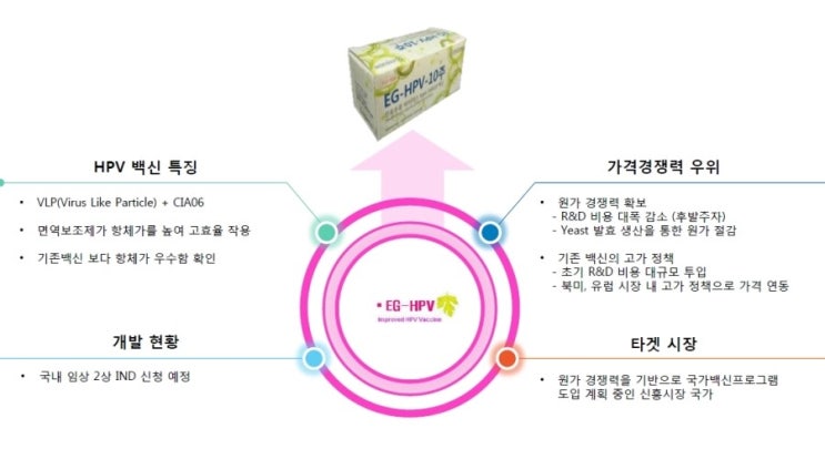 세바유통 이미지