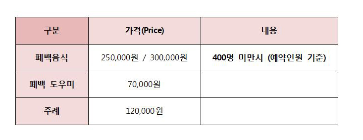 백경희웨딩컴퍼니 이미지