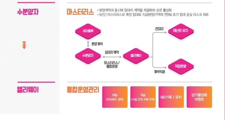 앨리웨이 인천 이미지