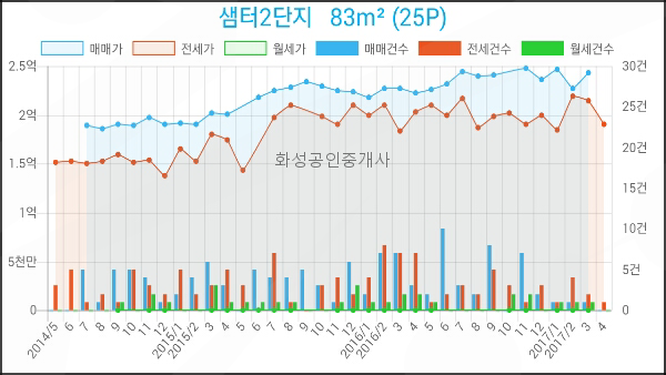 지도농협무원하나로마트 이미지