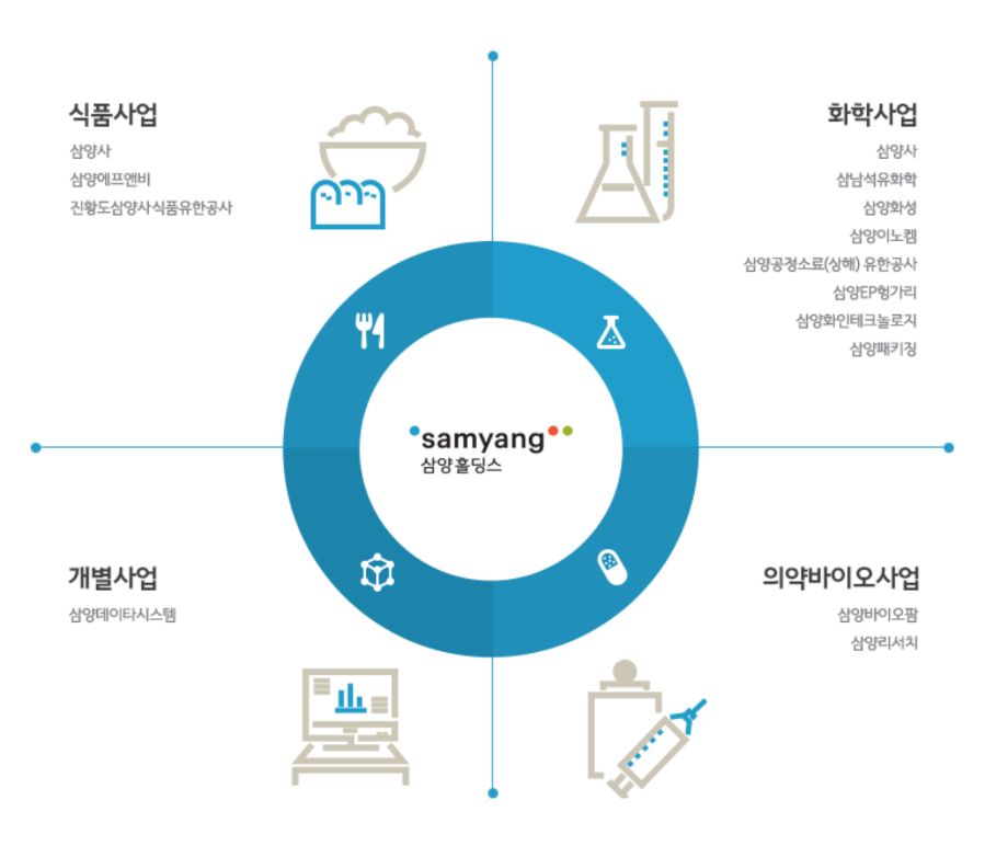 삼양화성(주) 이미지
