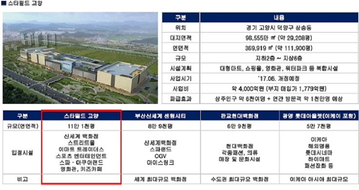 고양삼송현대헤리엇 이미지