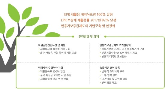 지원유통 이미지