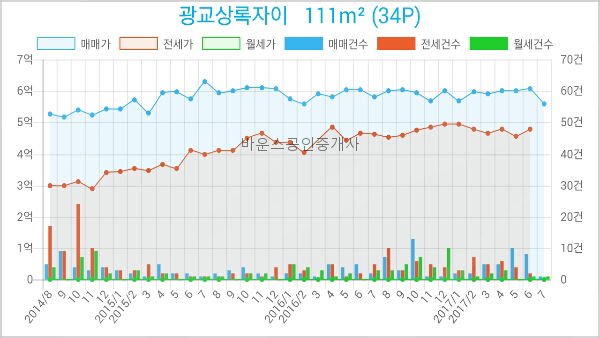 농협하나로마트 광교점 이미지