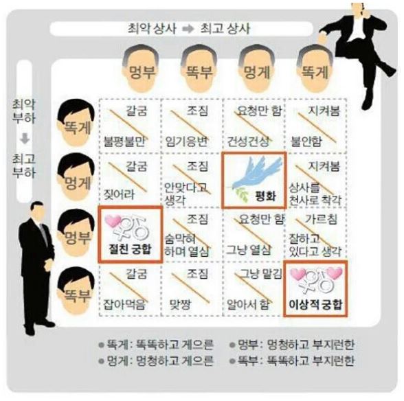 최고상사 이미지