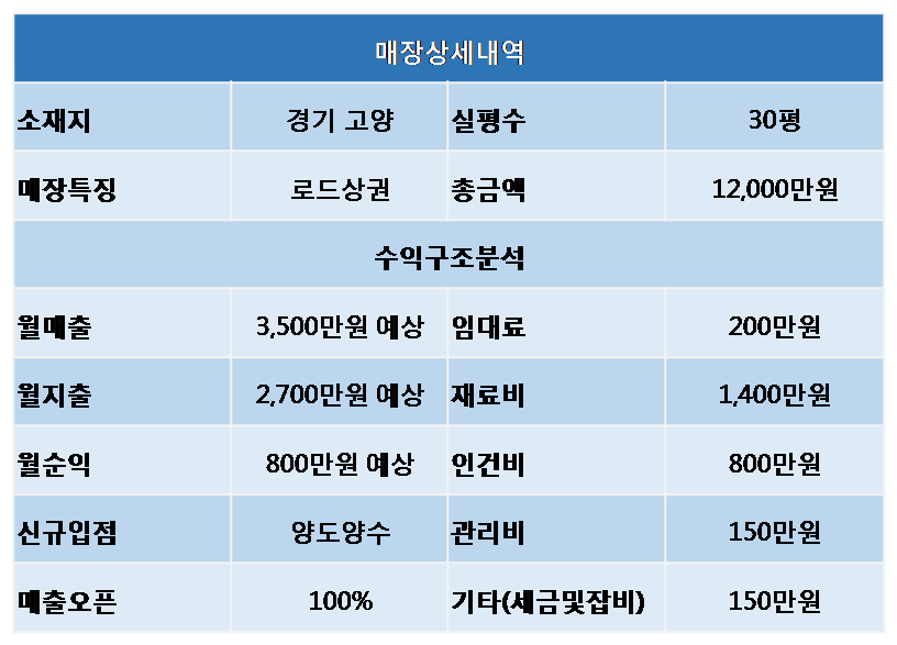 북촌손만두고양 이미지