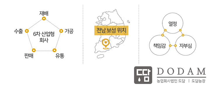 법인형제농업 이미지