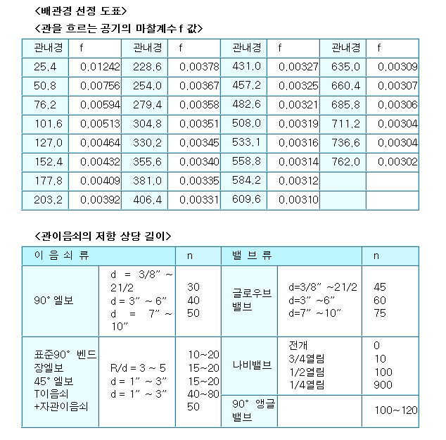 경원냉동수리 이미지