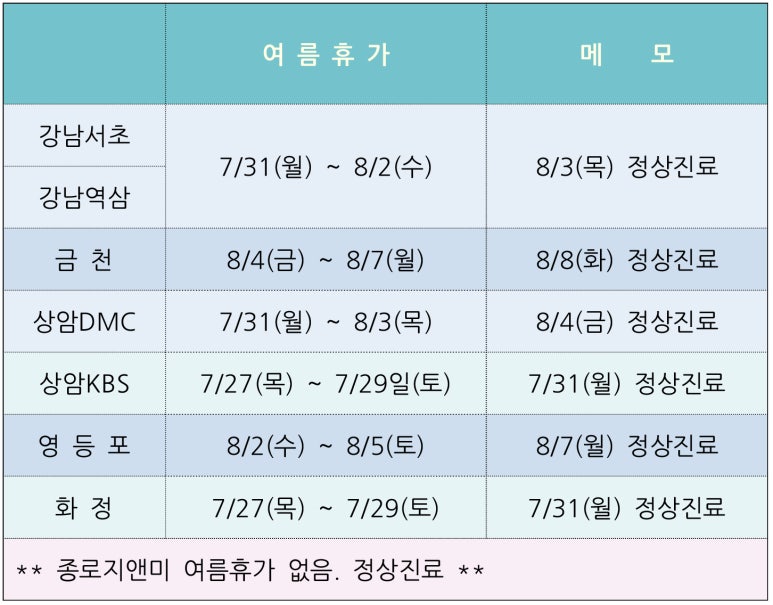 지앤미치과 이미지