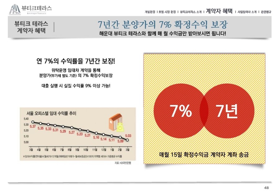 뷰티크, 연 이미지