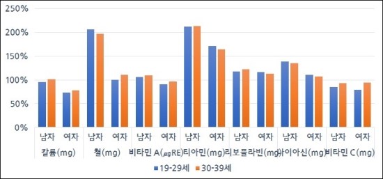 렉슬휘트니스 이미지