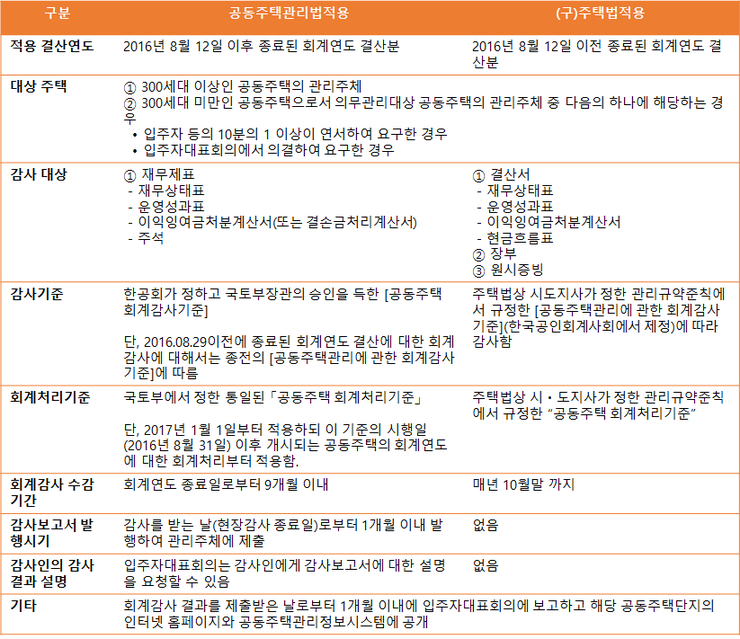 공감세무회계사무소 이미지