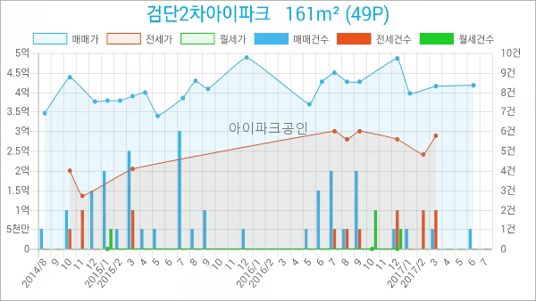 연세이안치과의원 이미지