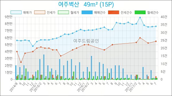 여주이즈치과 이미지