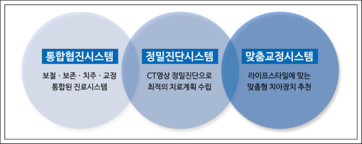 노블란트치과의원 이미지
