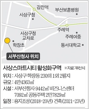부경전자통신 이미지