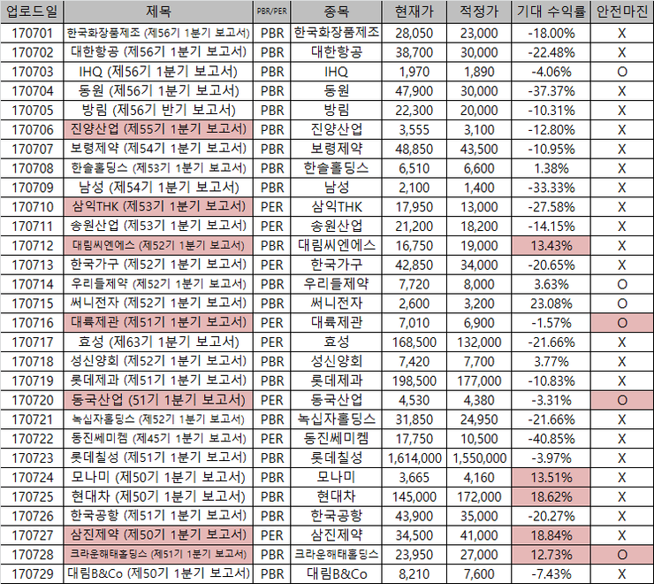 쌍봉상회 이미지